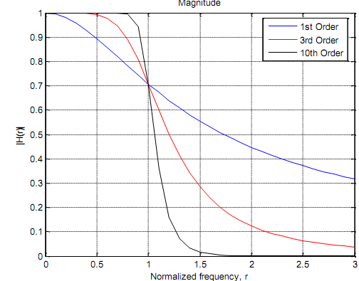 2238_Butterworth filter1.png